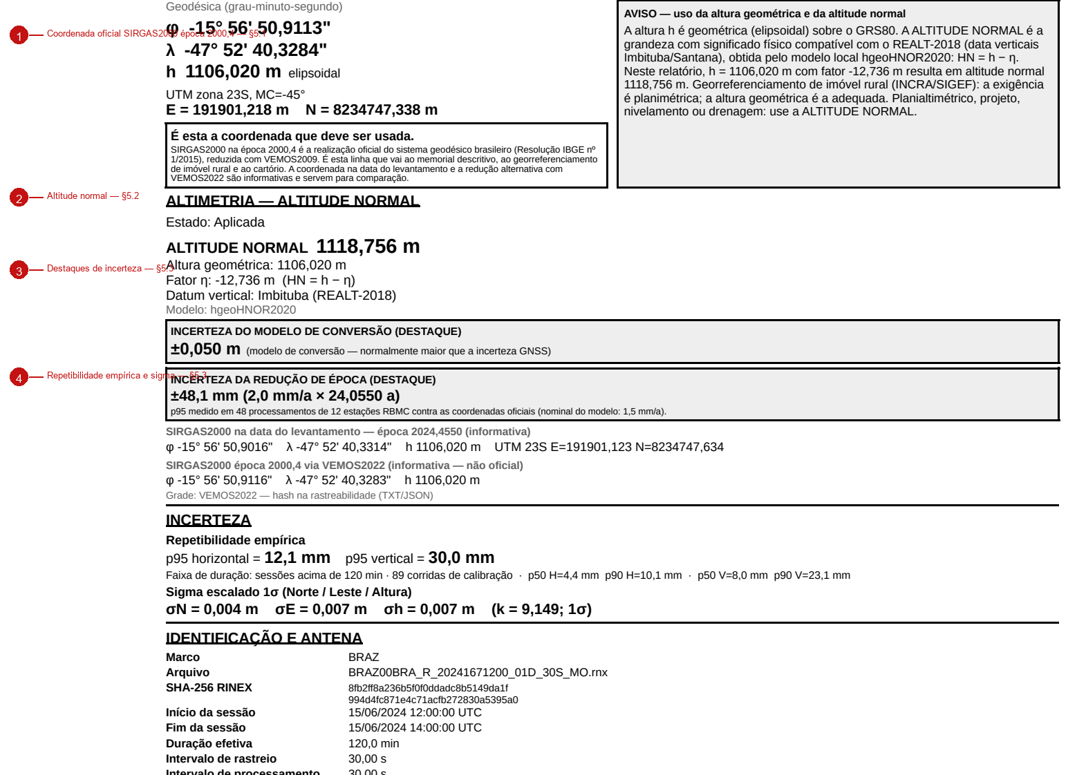 Relatório: coordenada oficial, altimetria e incertezas. Chamadas 1–4 remetem a §5.1, §5.2 e §5.3.